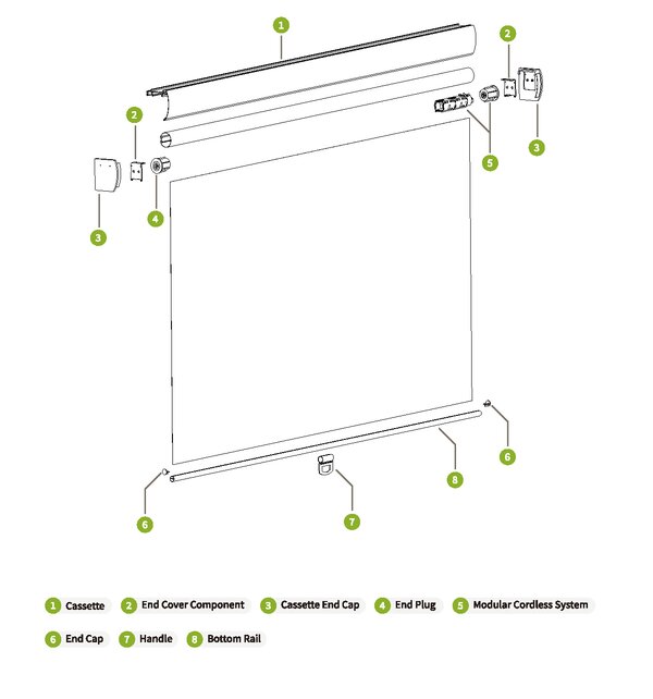 Roller Shades Components Diagram