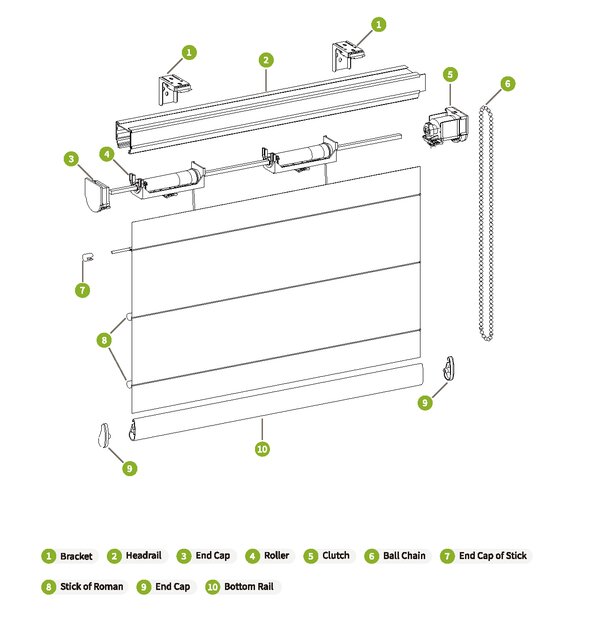 Roman Shades Components Diagram