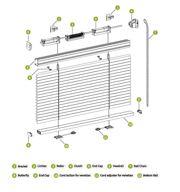 Venetian Blinds Components Diagram